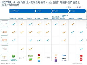 中国一次性卫生用品行业发展现状及未来发展趋势分析